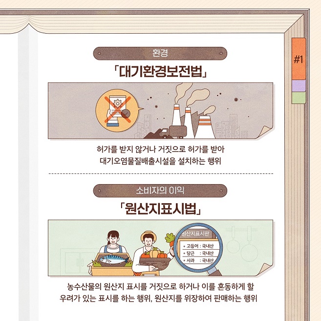 공익침해행위란?
국민의 건강과 안전, 환경, 소비자의 이익, 공정한 경쟁 및 이에 준하는 공공의 이익을 침해하는 행위로서 「공익신고자 보호법」 별표에 규정된 공익침해행위 대상법률(23년 8월 기준 471개)의 행정처분이나 벌칙의 대상이 되는 것을 말합니다.

공익신고는 방문하거나 우편을 통해 가능하고, 국민권익위원회에서 운영하는 신고접수 포털인 청렴포털(www.clean.go.kr)을 통해 온라인으로 할 수도 있습니다. 4번째 이미지